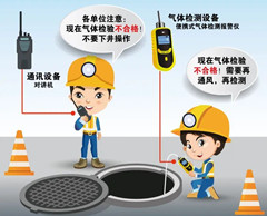 云龙有限空间操作说明